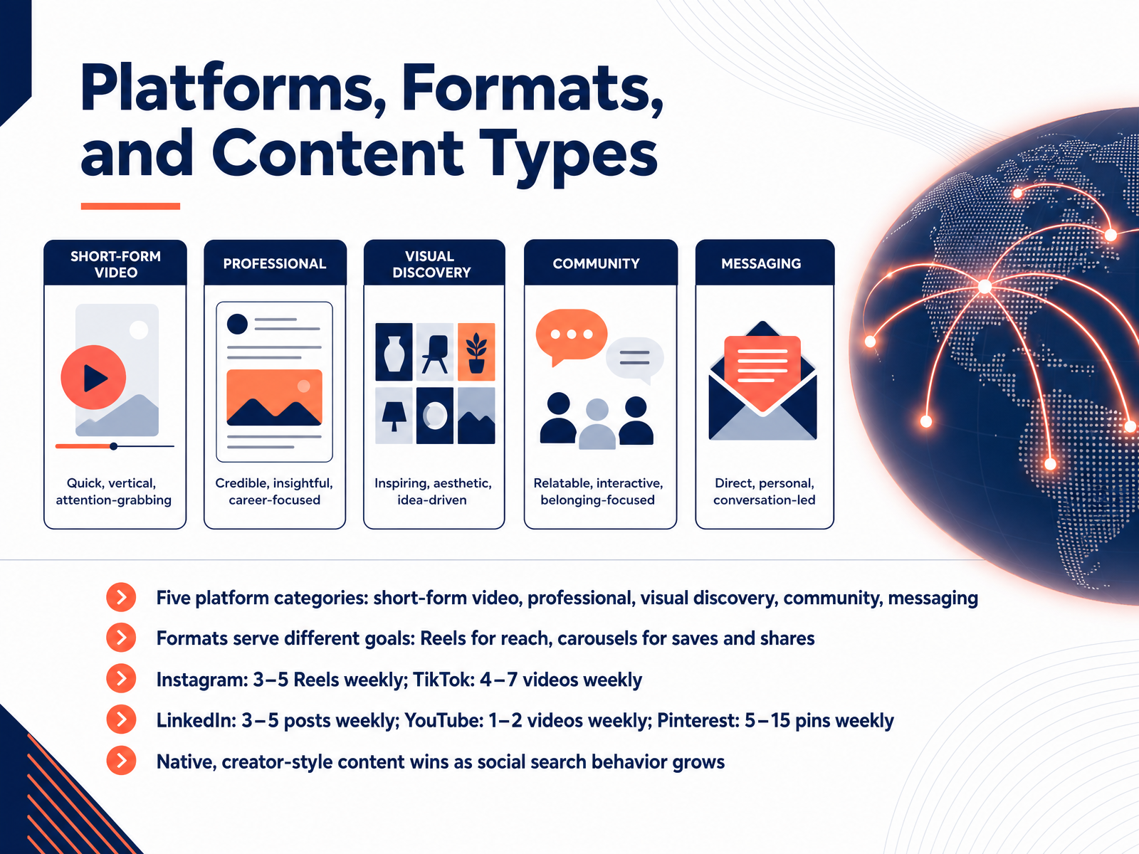 Platforms, Formats, and Content Types