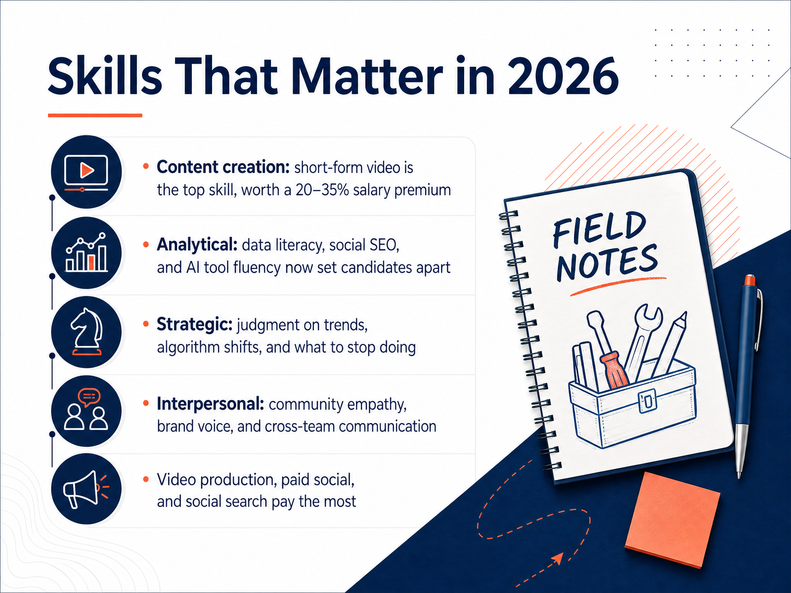 Skills That Matter in 2026