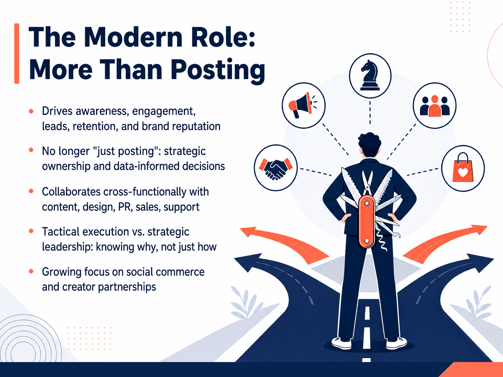 The Modern Role: More Than Posting
