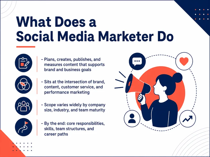 Social Media Marketer Role Overview — digital-human course