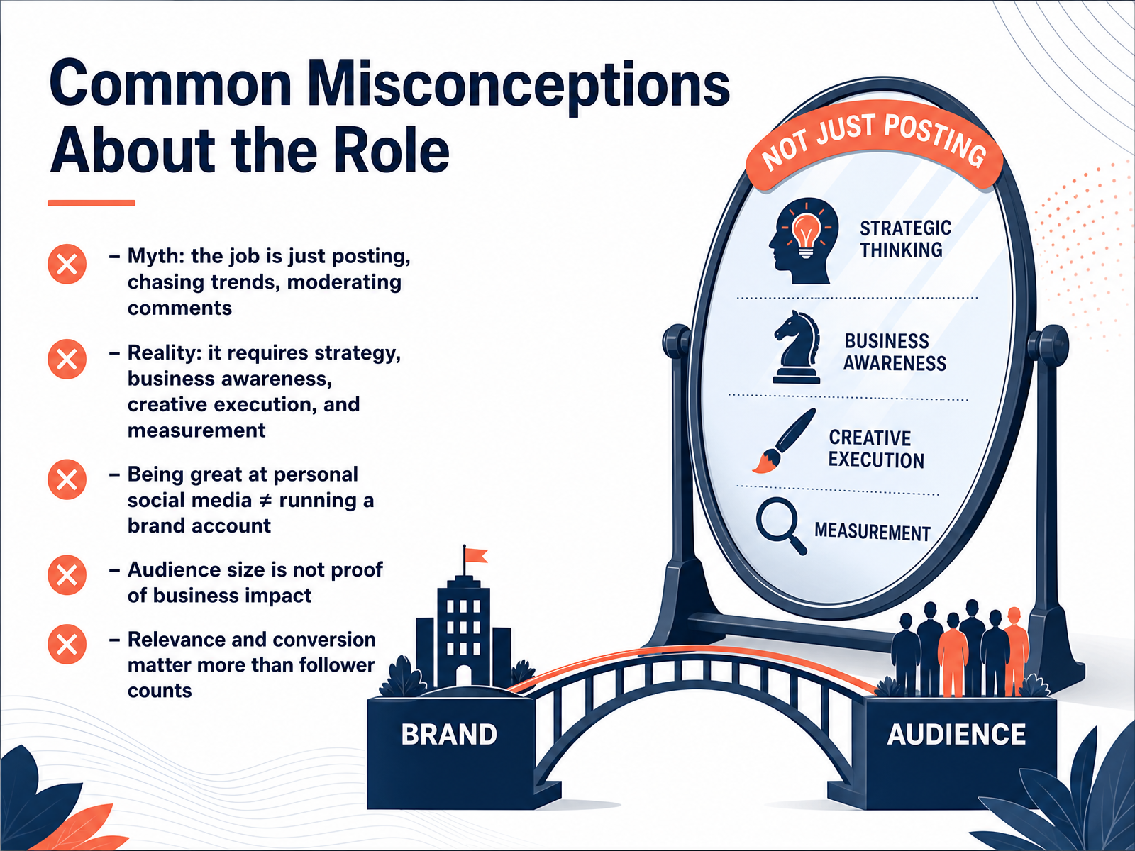 Common Misconceptions About the Role