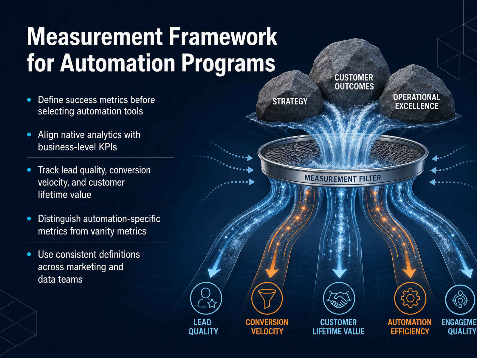 Measurement Framework for Automation Programs