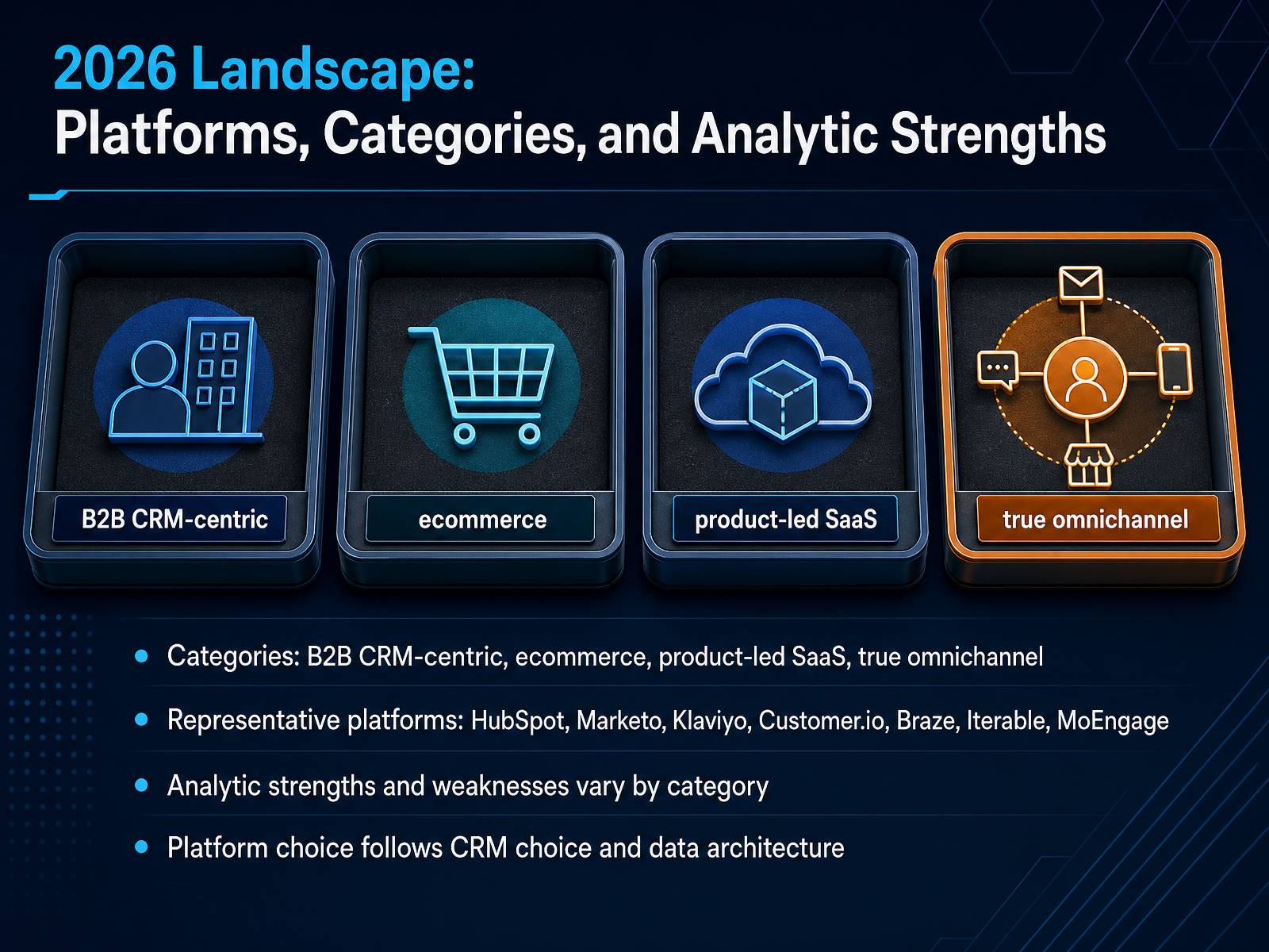 2026 Landscape: Platforms, Categories, and Analytic Strengths