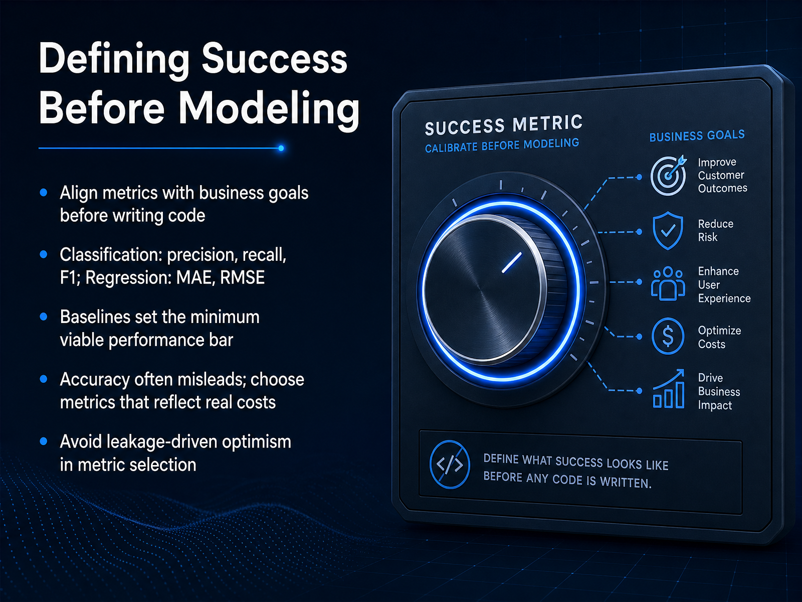 Defining Success Before Modeling