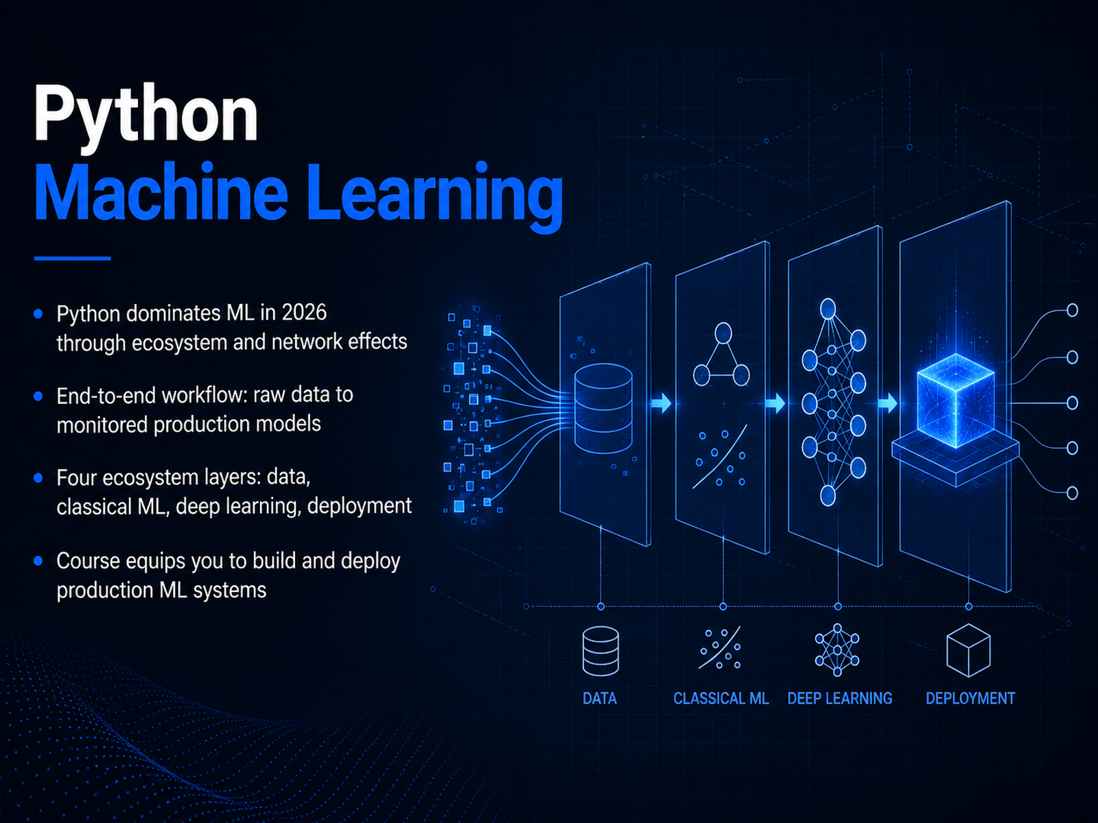 Machine Learning with Python