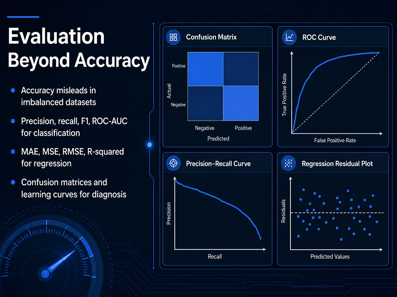 Evaluation Beyond Accuracy