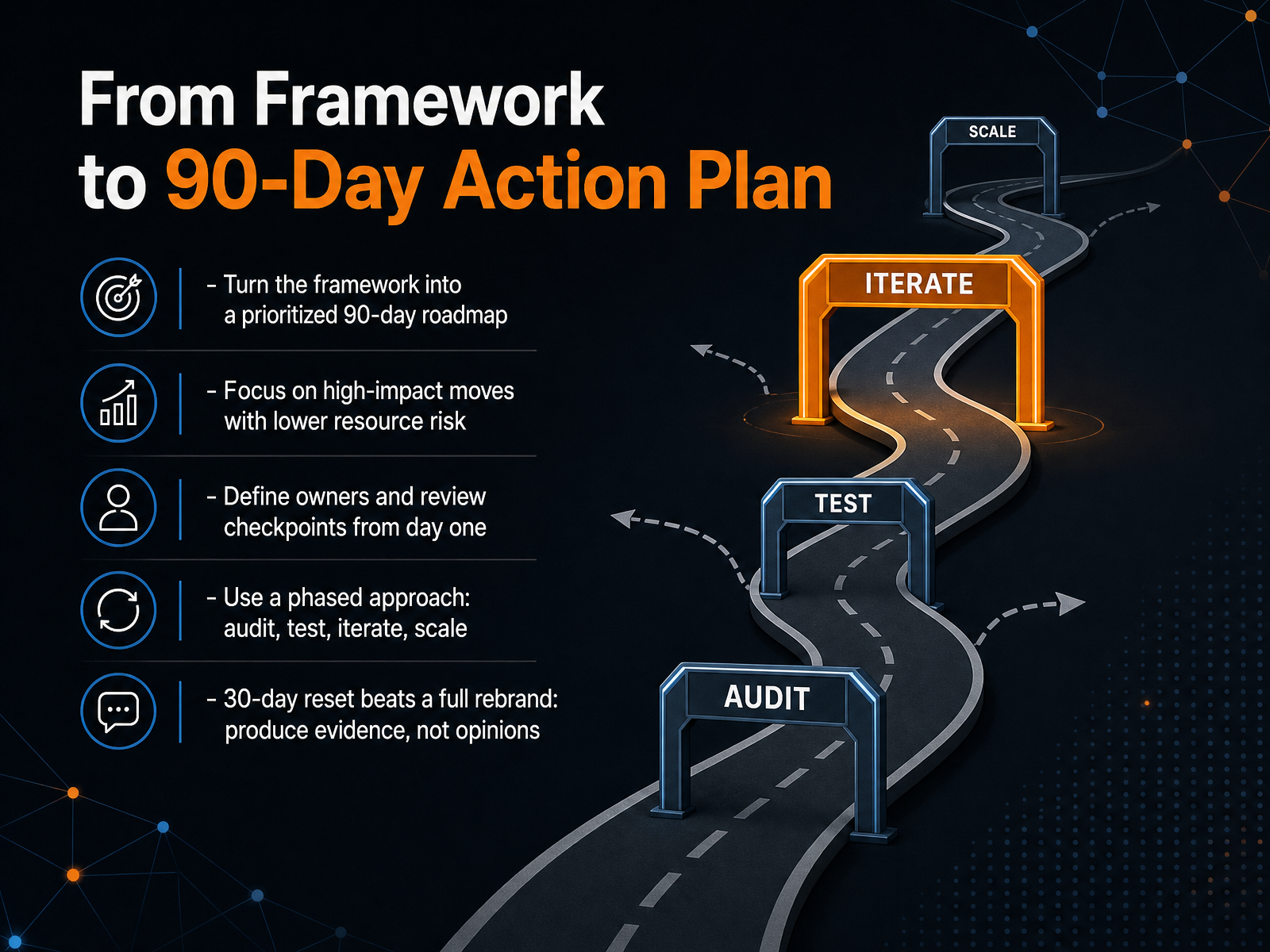 From Framework to 90-Day Action Plan