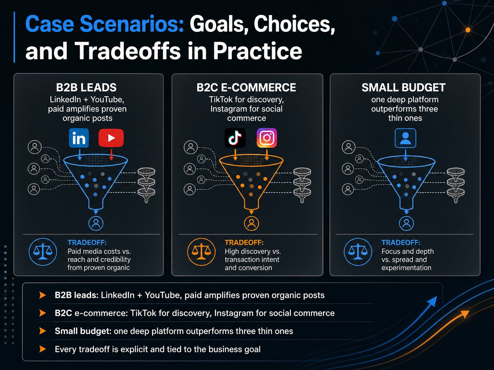 Case Scenarios: Goals, Choices, and Tradeoffs in Practice