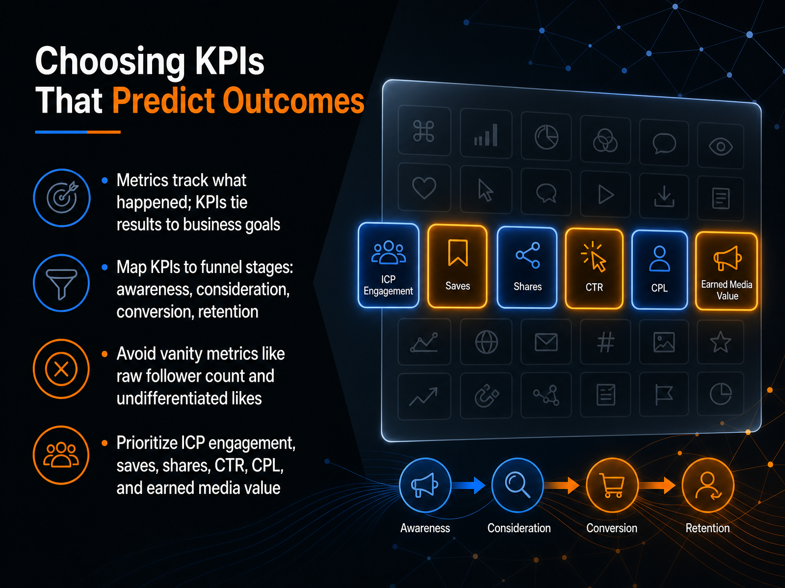 Choosing KPIs That Predict Outcomes