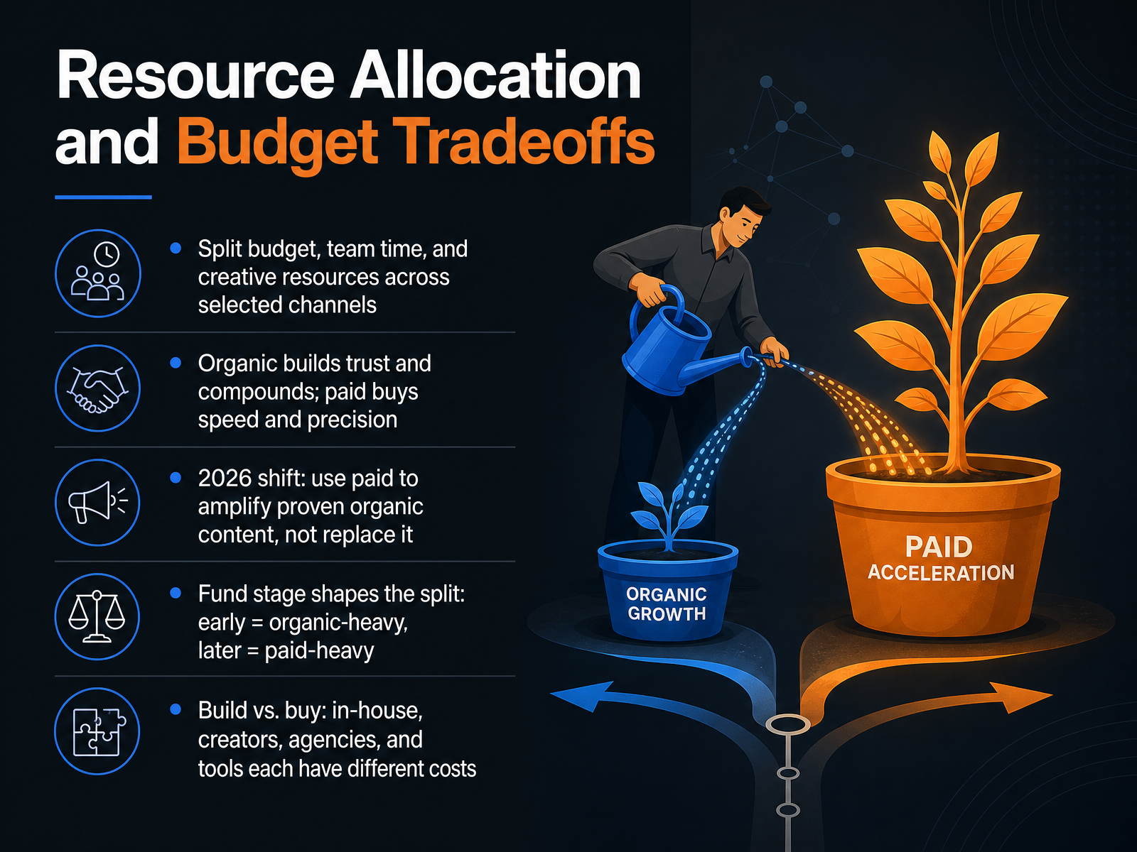 Resource Allocation and Budget Tradeoffs