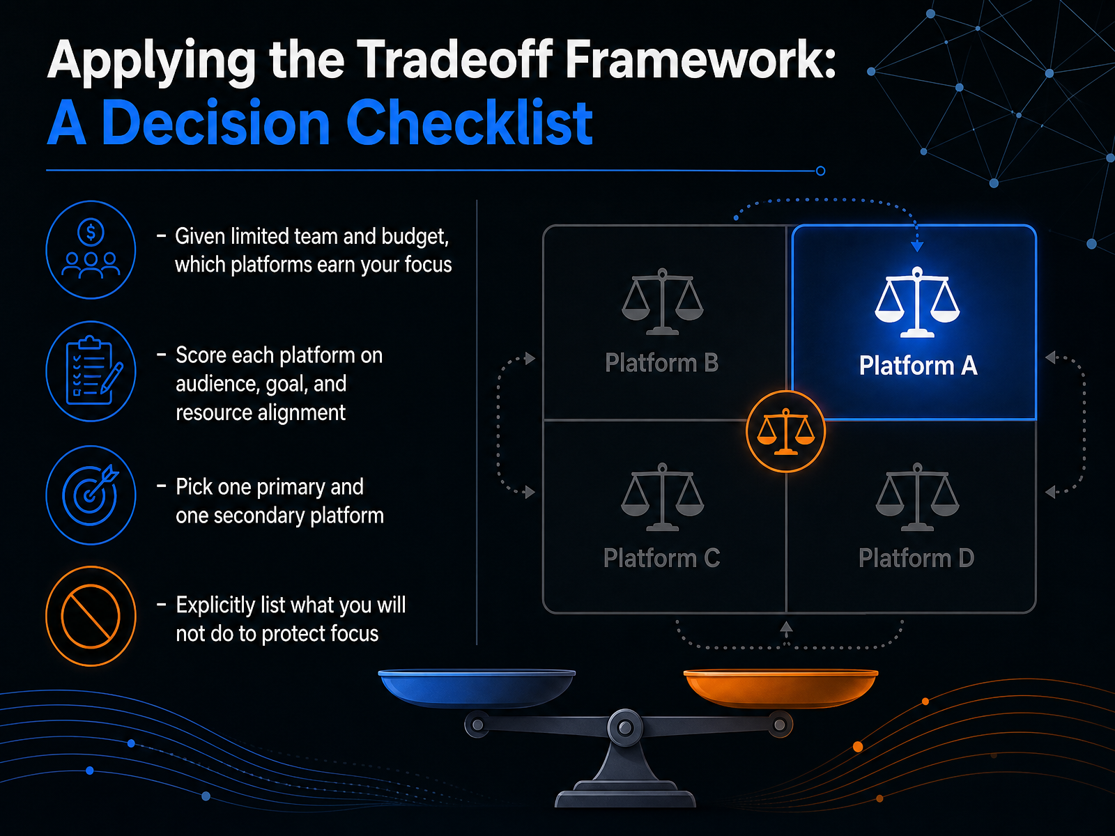 Applying the Tradeoff Framework: A Decision Checklist