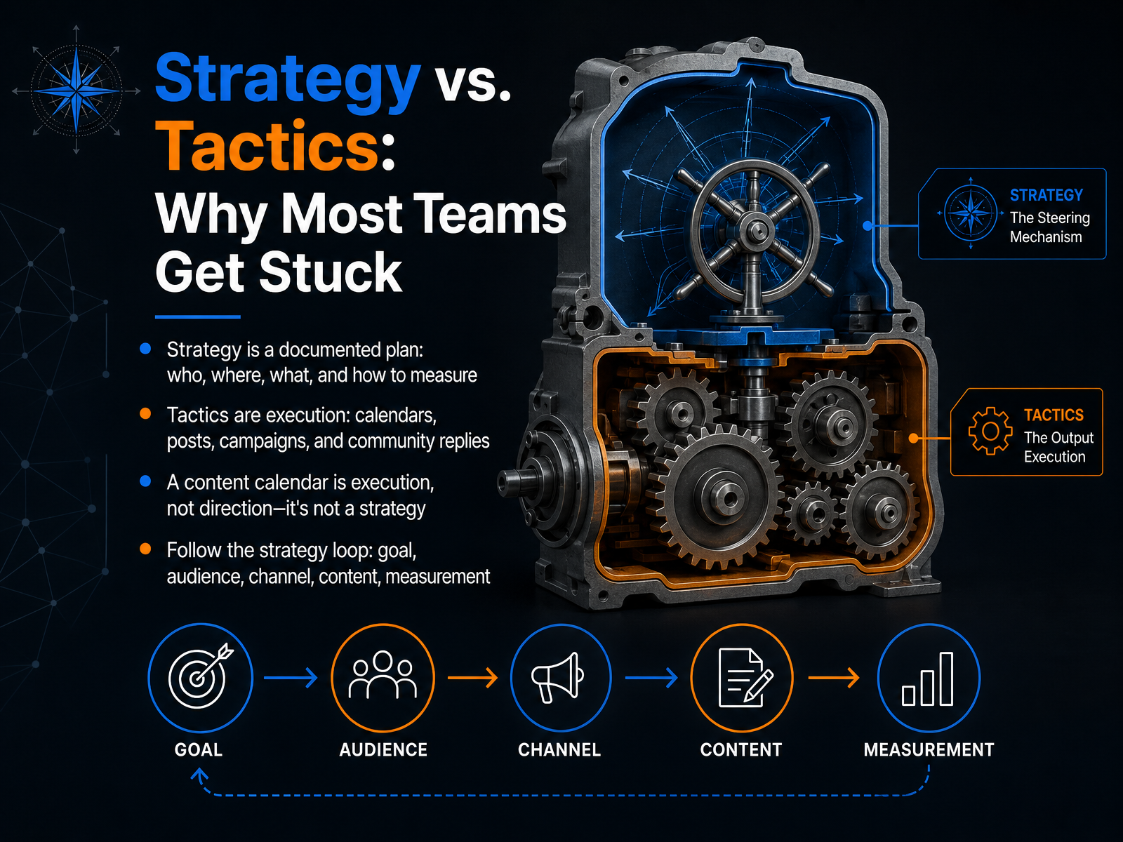 Strategy vs. Tactics: Why Most Teams Get Stuck
