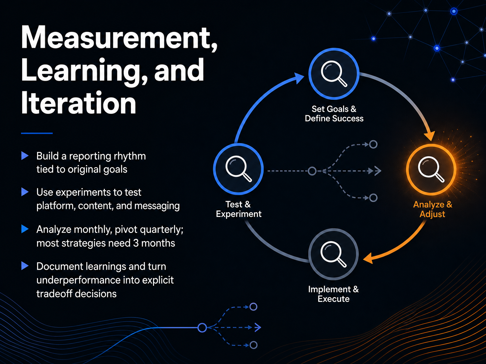Measurement, Learning, and Iteration