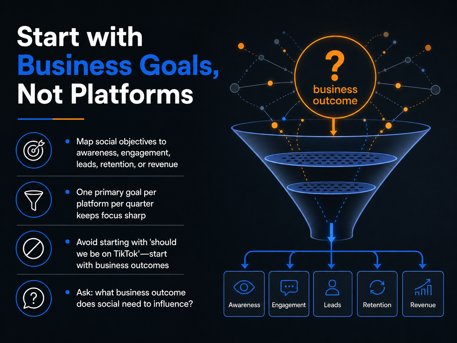 Start with Business Goals, Not Platforms