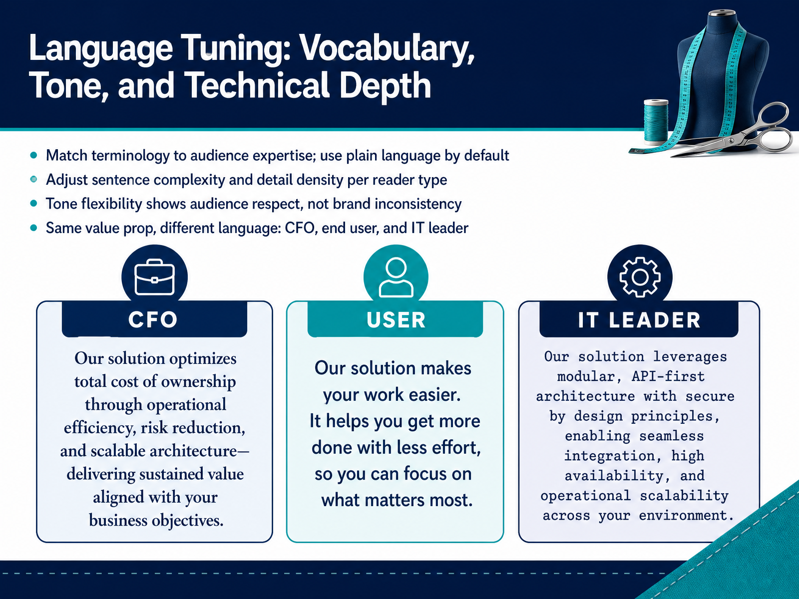Language Tuning: Vocabulary, Tone, and Technical Depth