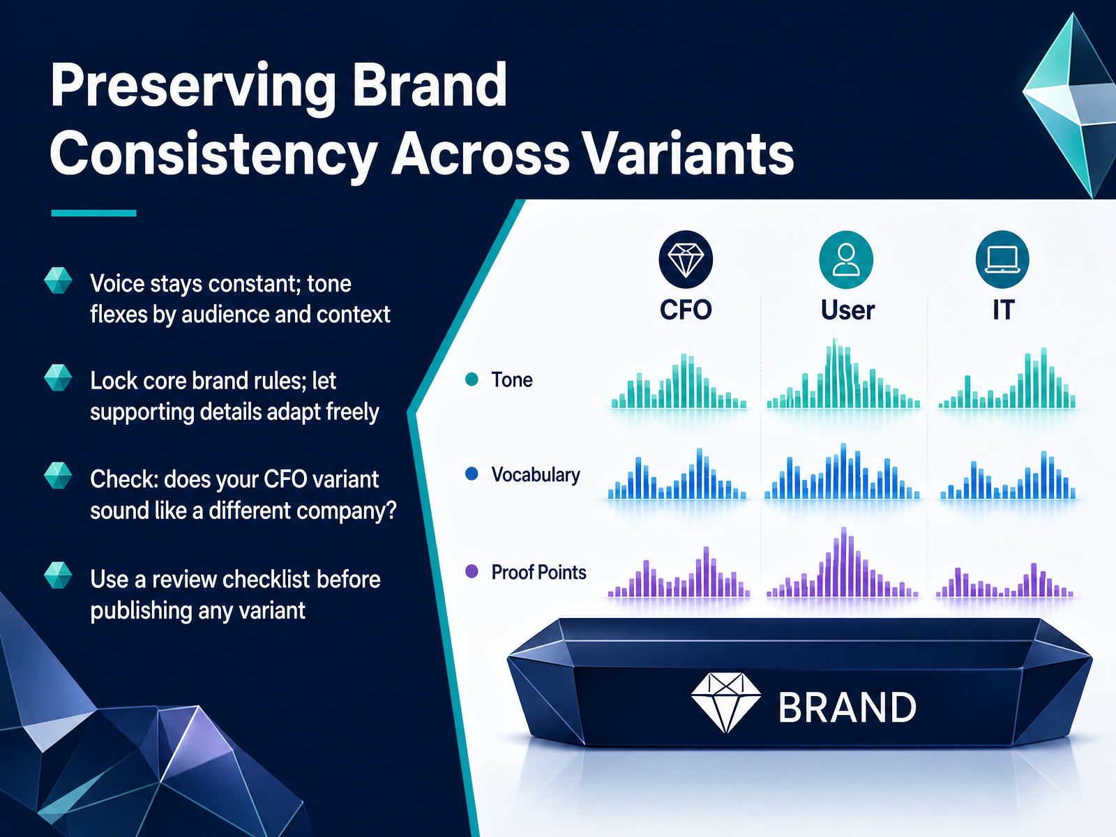 Preserving Brand Consistency Across Variants