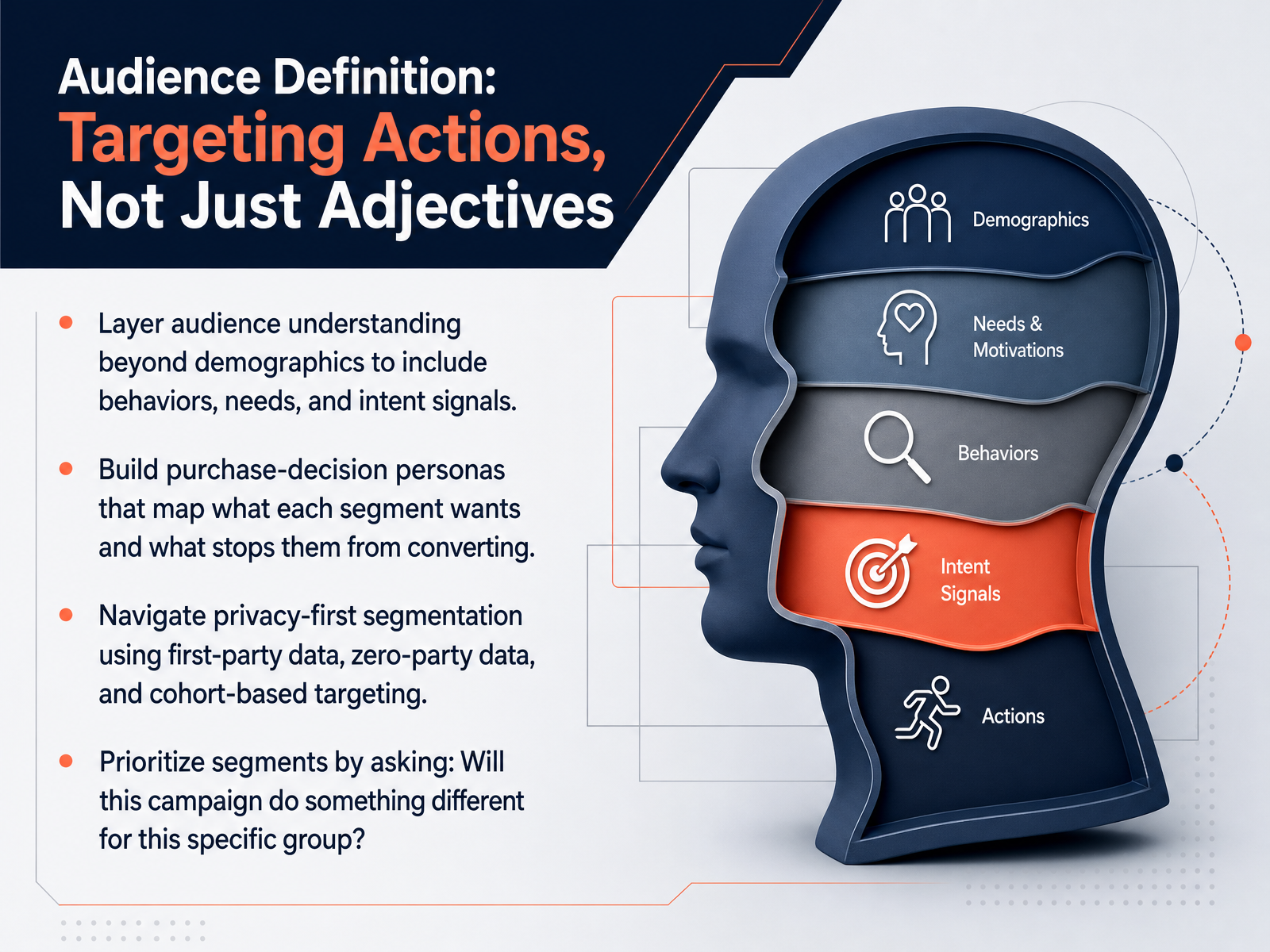 Audience Definition: Targeting Actions, Not Just Adjectives