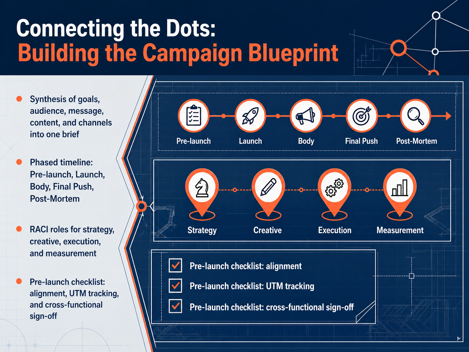 Connecting the Dots: Building the Campaign Blueprint