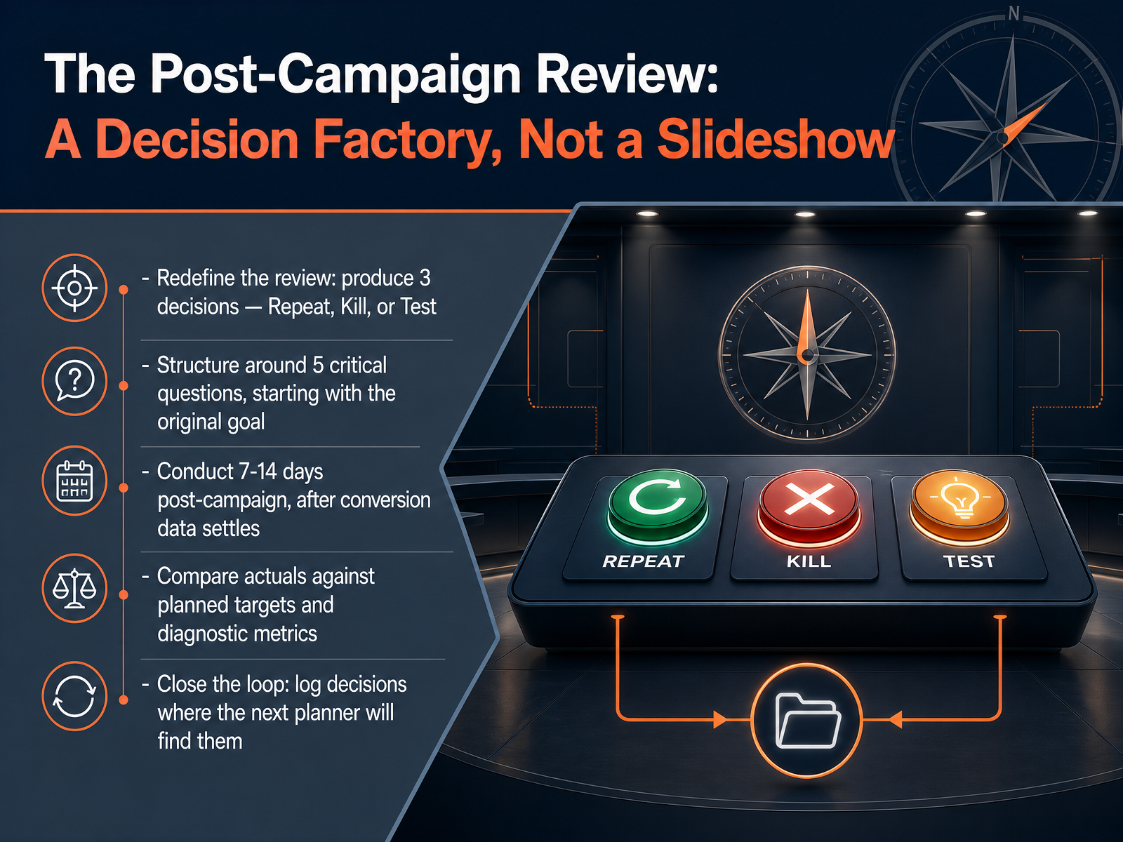 The Post-Campaign Review: A Decision Factory, Not a Slideshow
