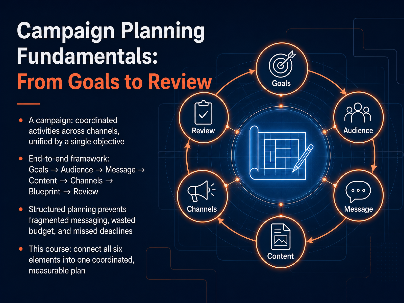 Campaign Planning Fundamentals