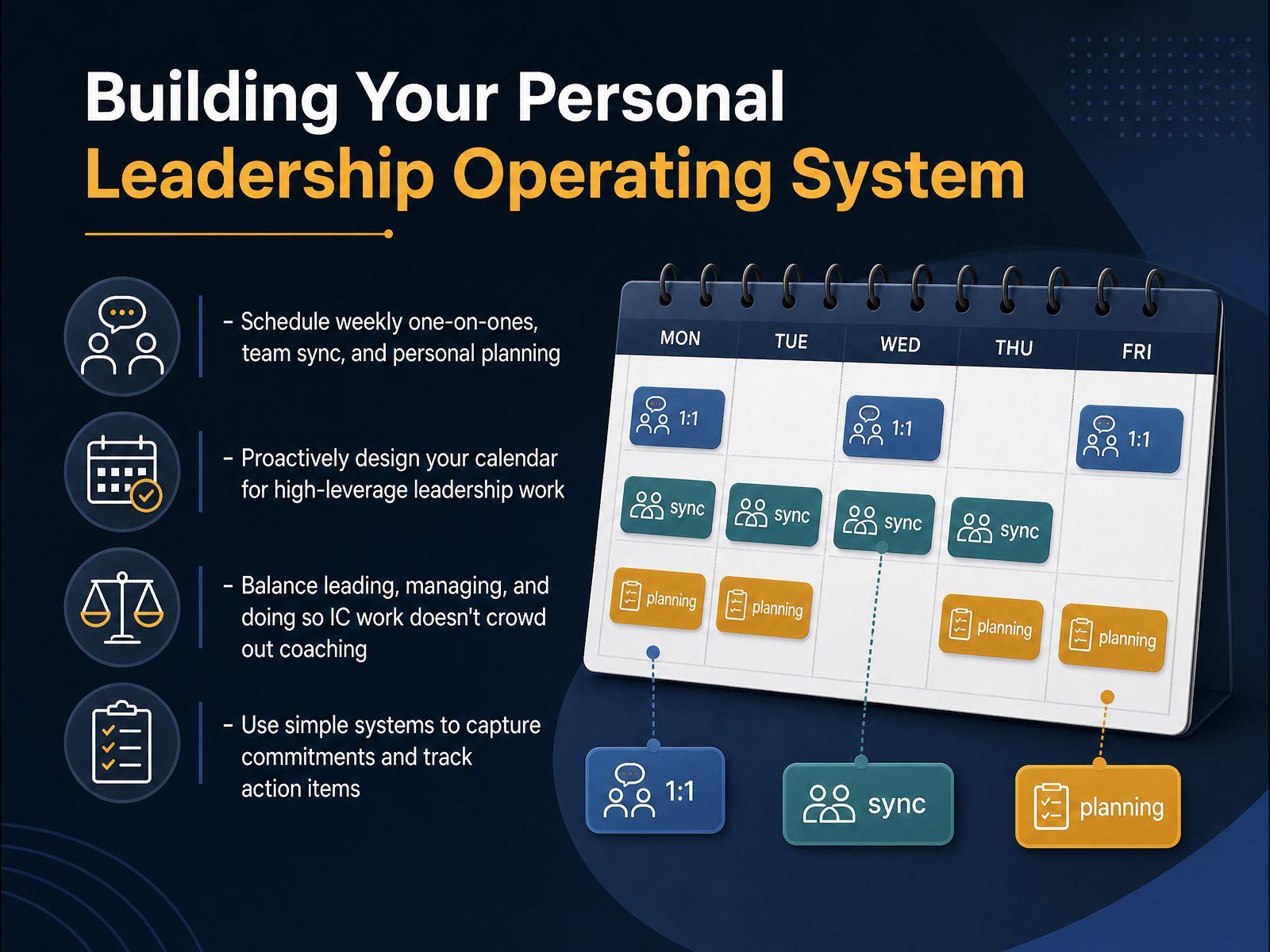 Building Your Personal Leadership Operating System