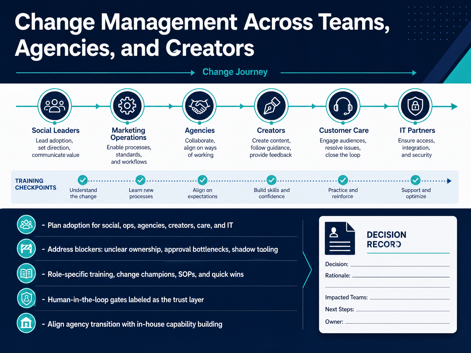 Change Management Across Teams, Agencies, and Creators