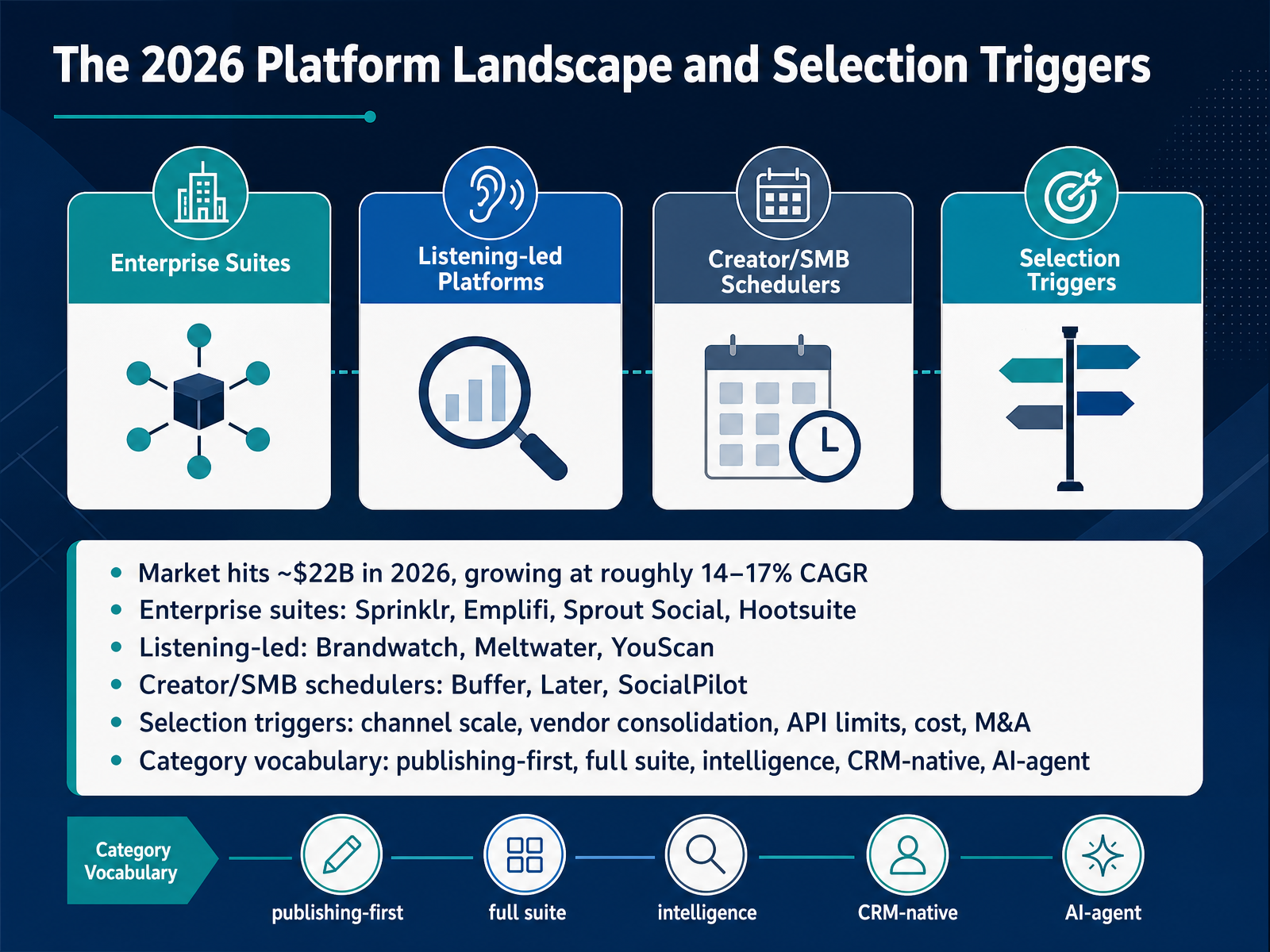 The 2026 Platform Landscape and Selection Triggers