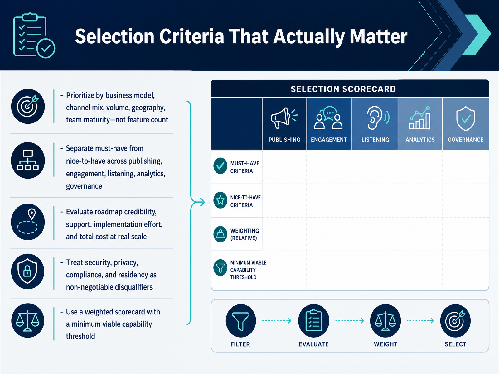 Selection Criteria That Actually Matter