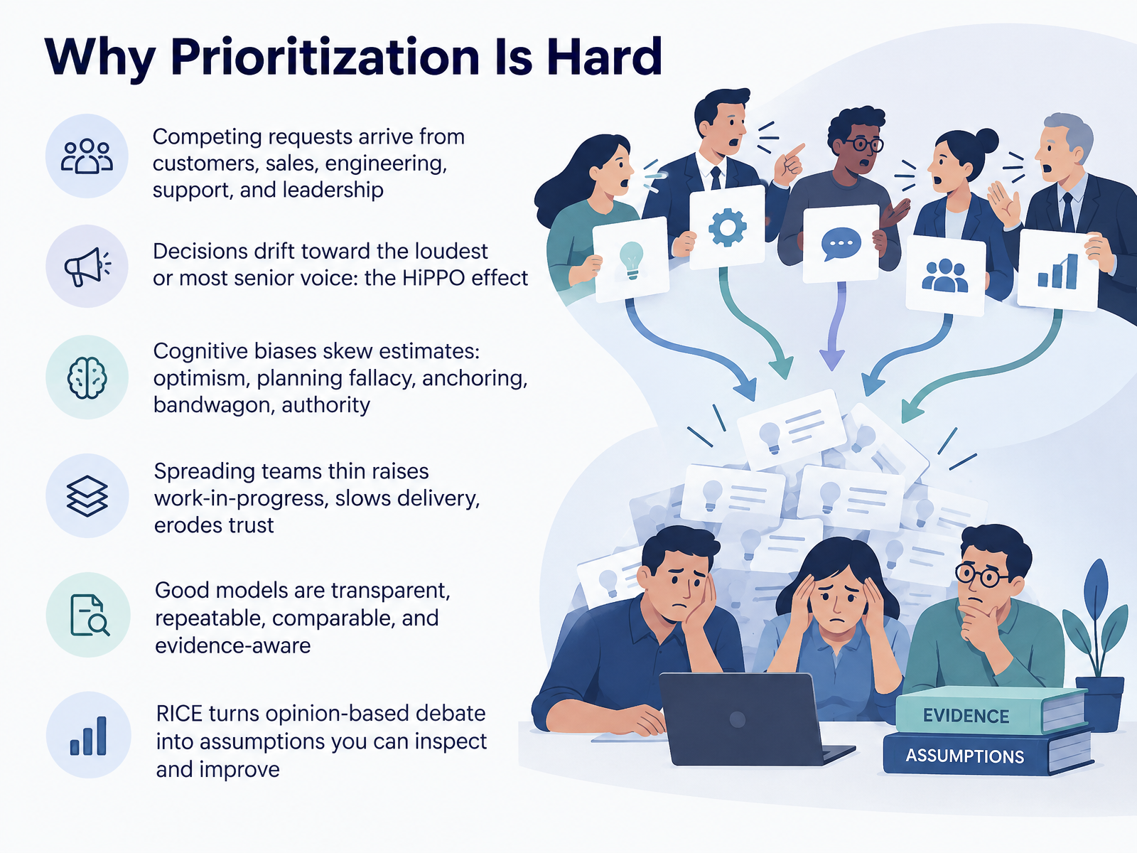Why Prioritization Is Hard