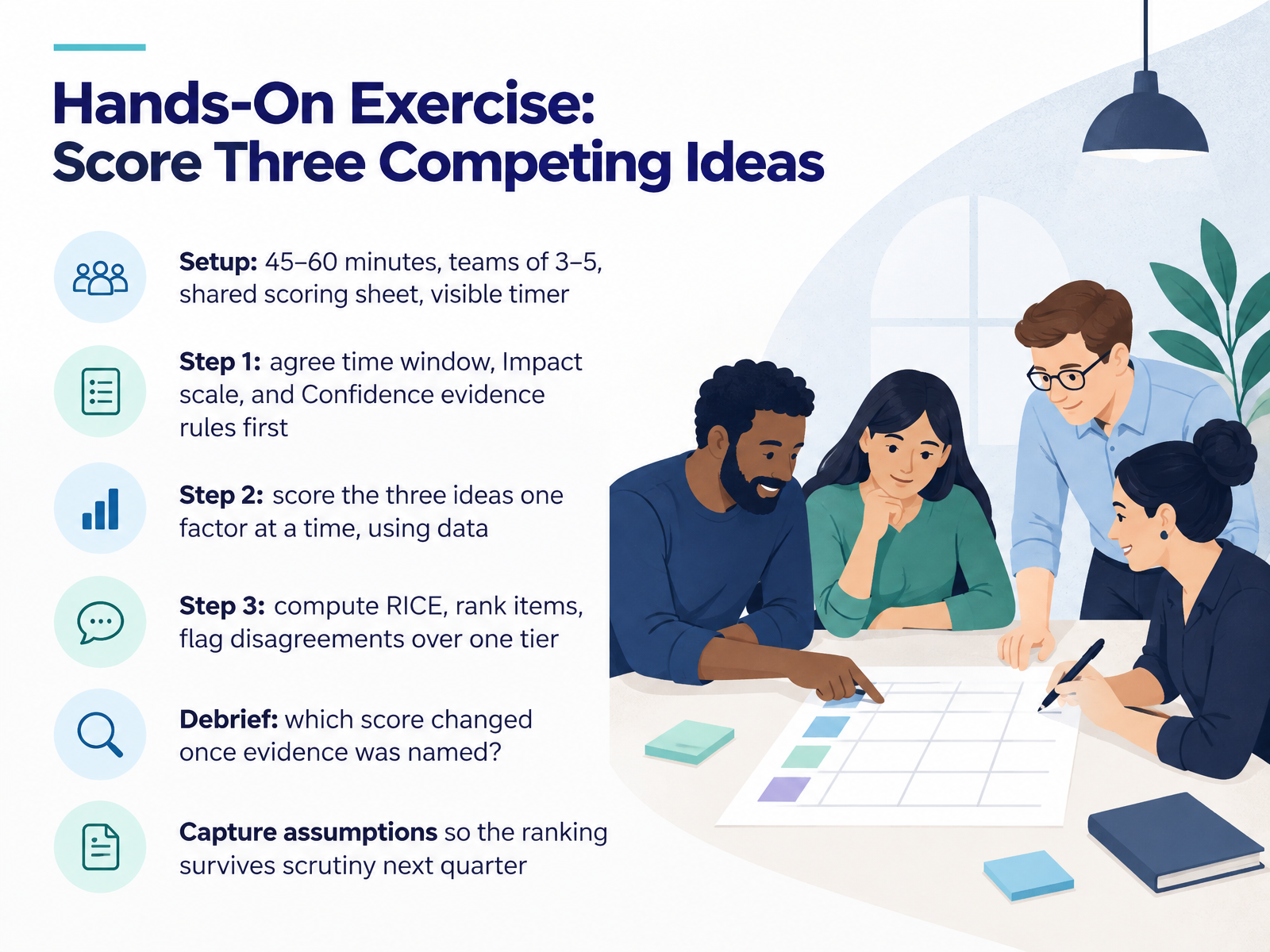 Hands-On Exercise: Score Three Competing Ideas