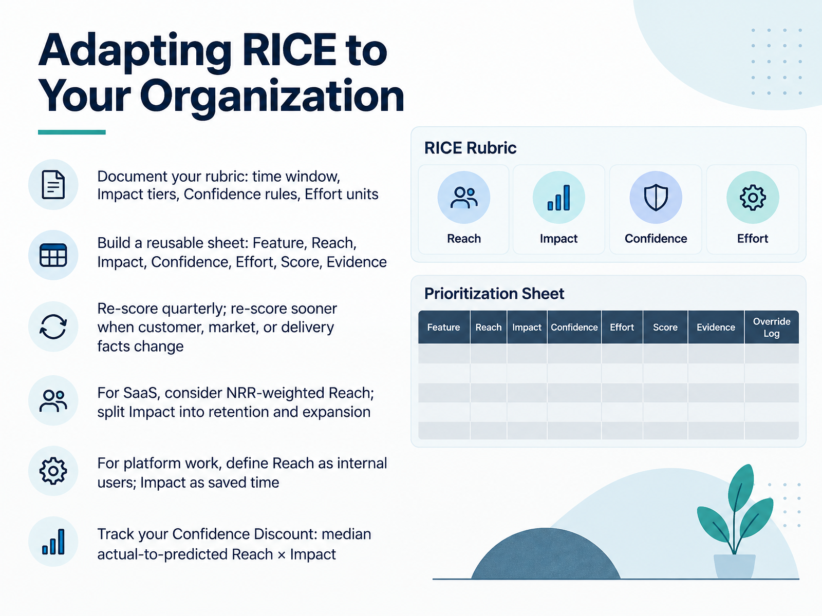 Adapting RICE to Your Organization