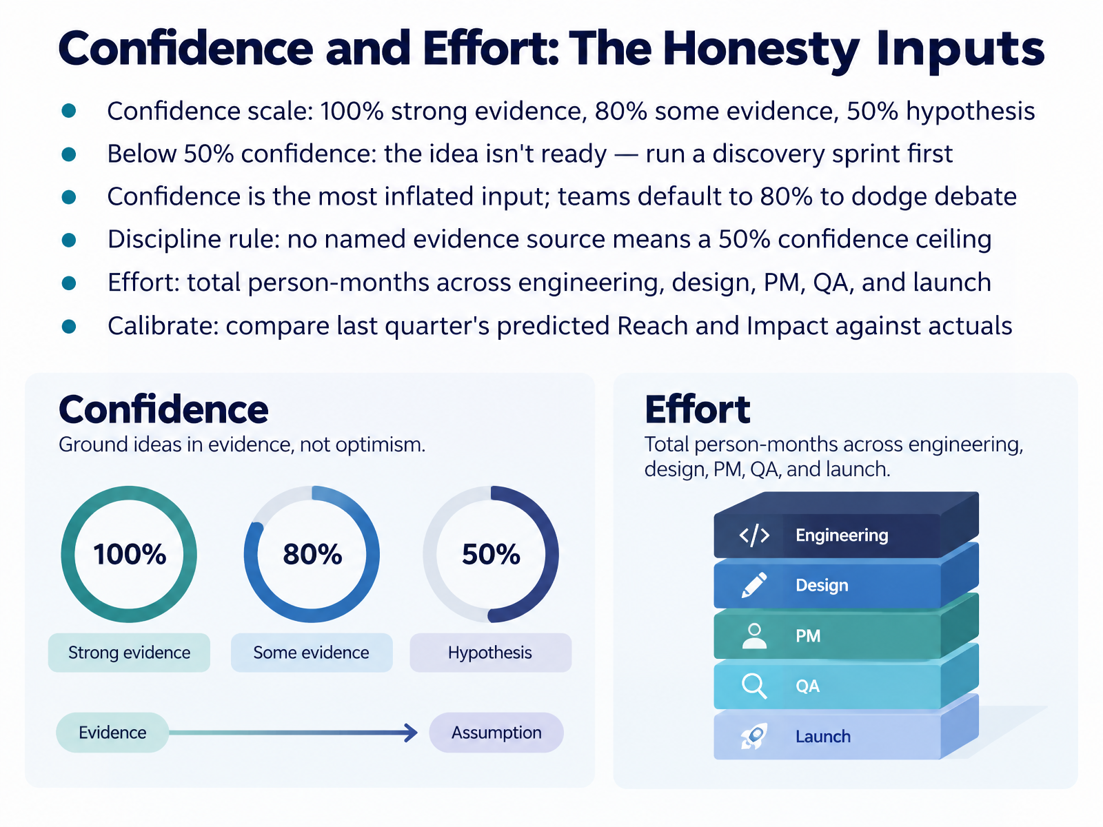 Confidence and Effort: The Honesty Inputs