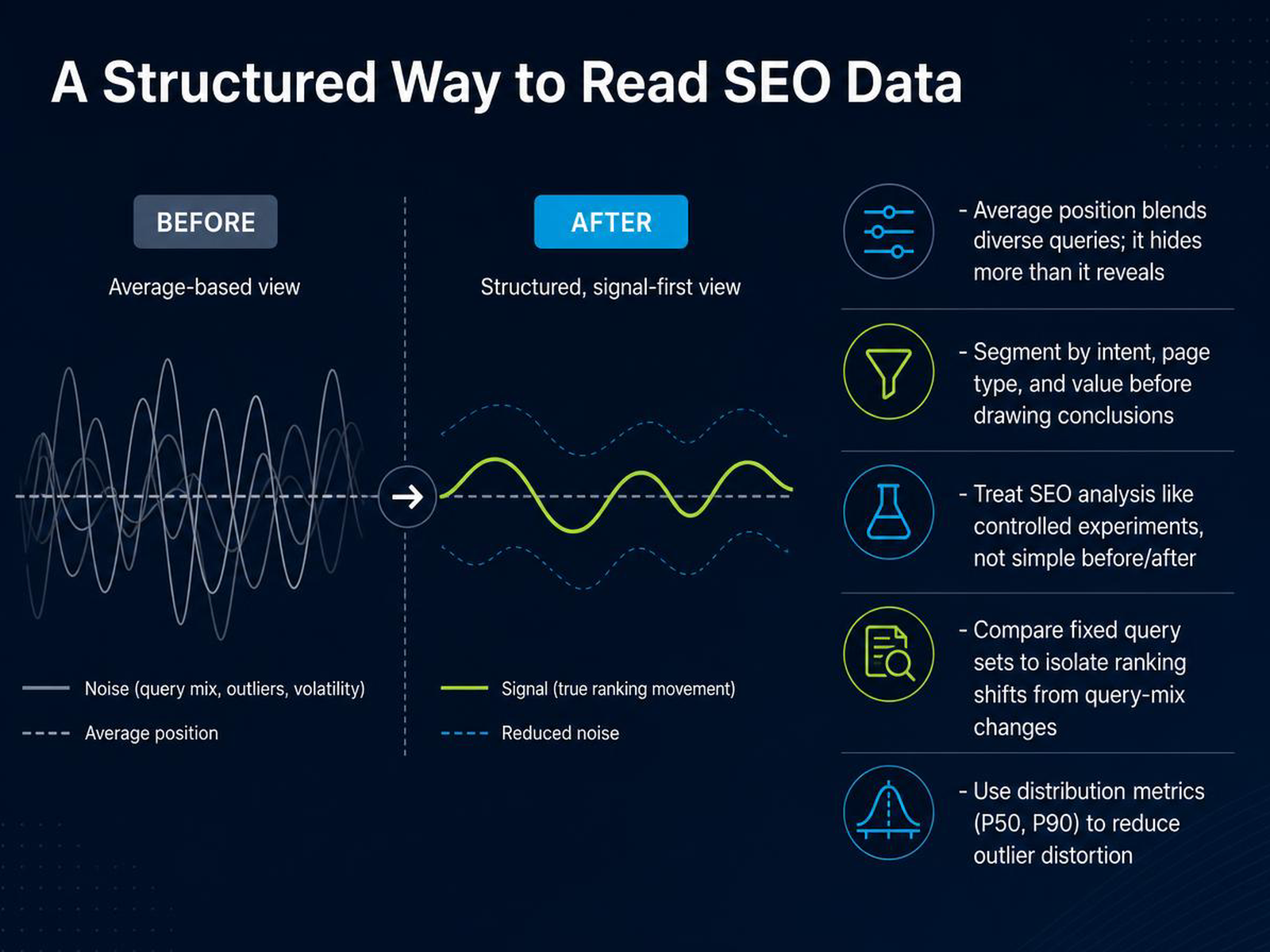 A Structured Way to Read SEO Data
