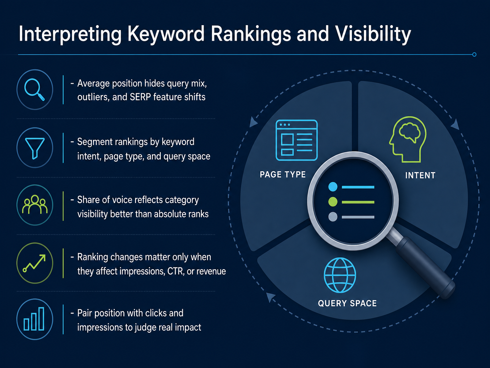 Interpreting Keyword Rankings and Visibility