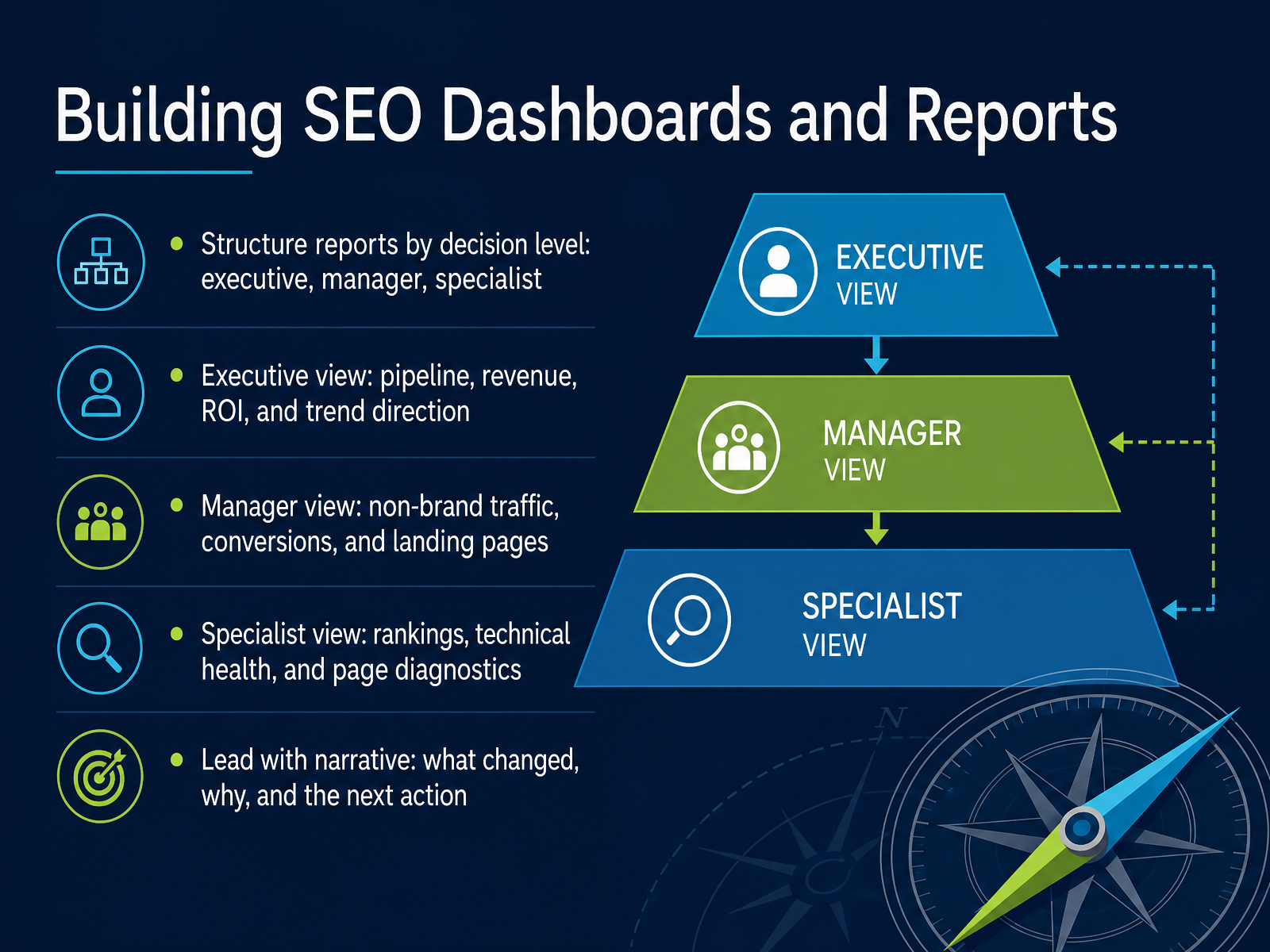 Building SEO Dashboards and Reports
