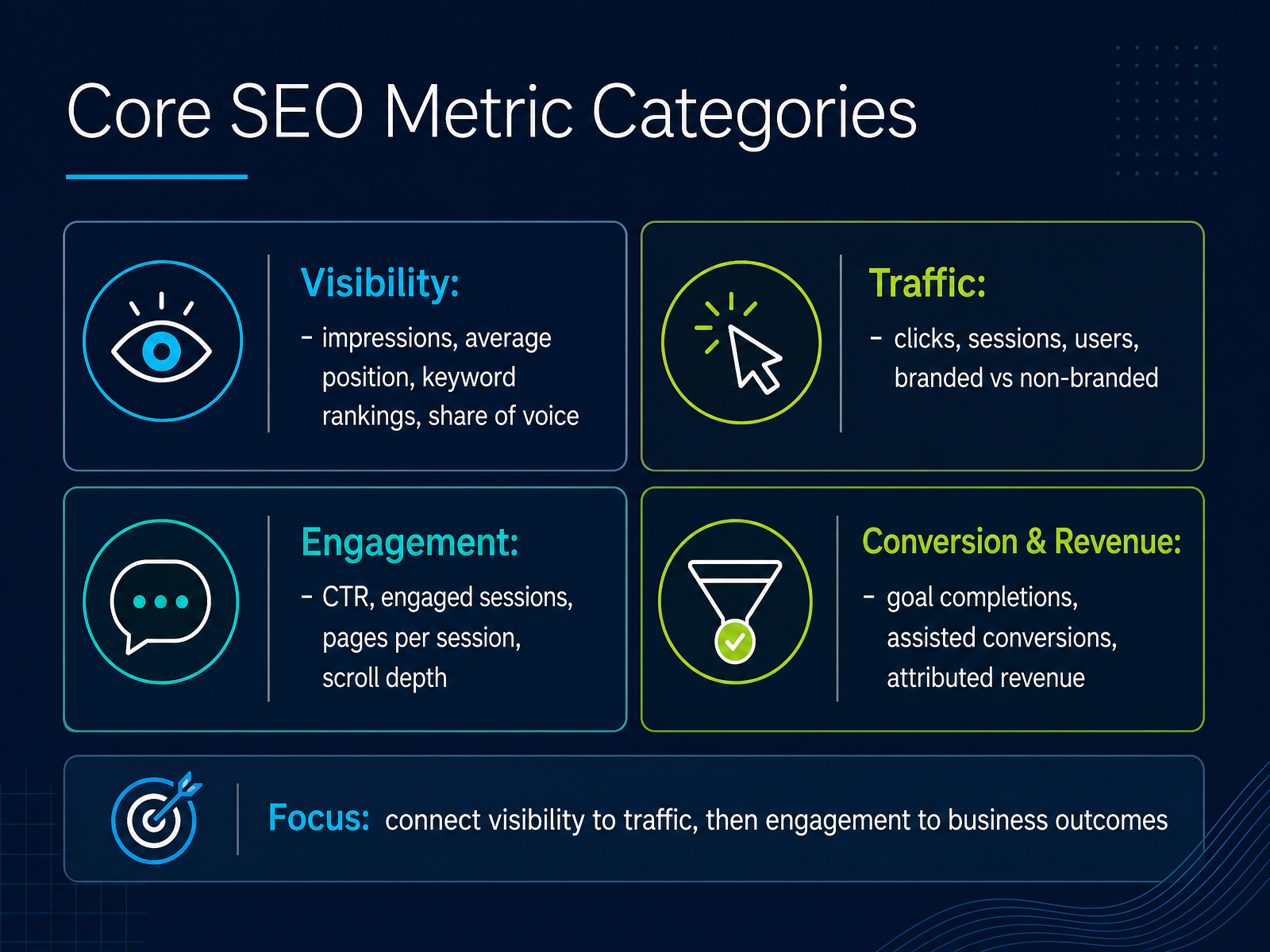 Core SEO Metric Categories