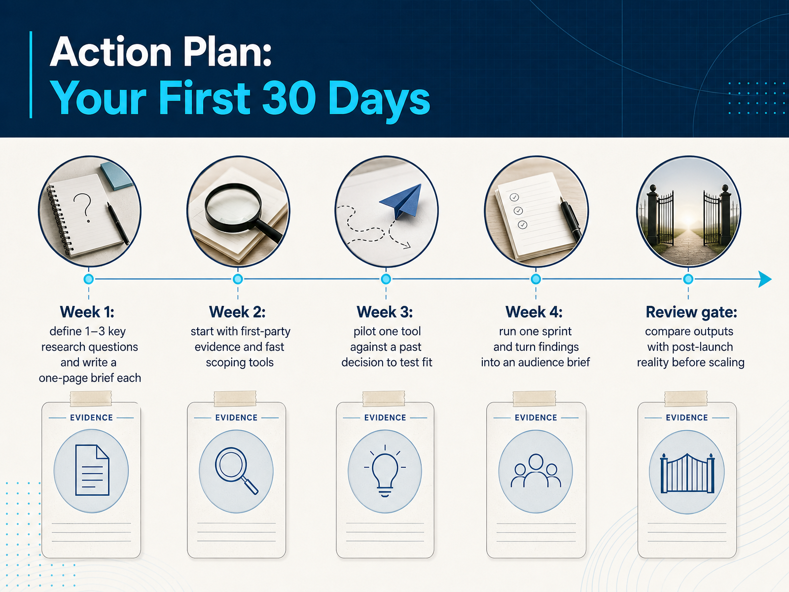 Action Plan: Your First 30 Days