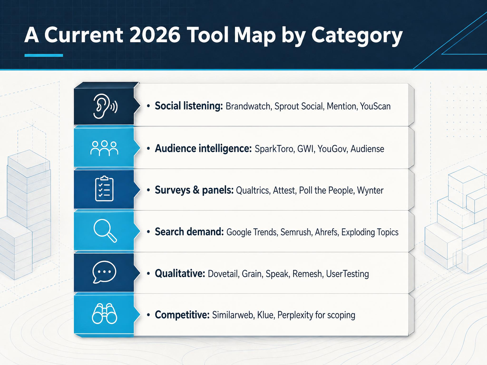A Current 2026 Tool Map by Category