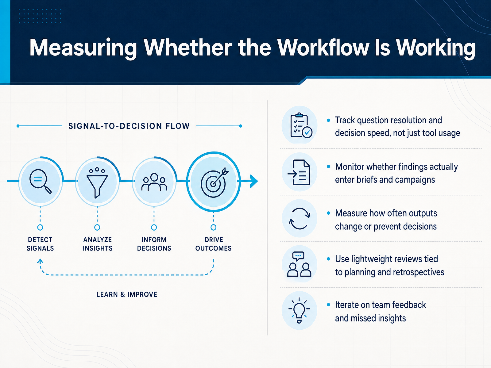 Measuring Whether the Workflow Is Working