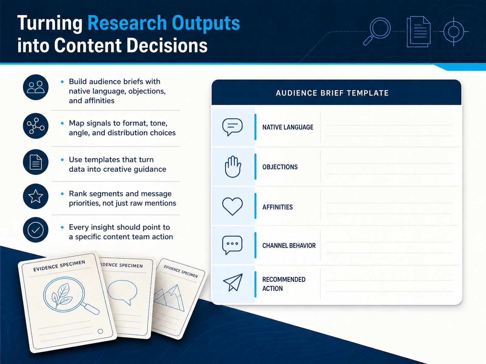 Turning Research Outputs into Content Decisions