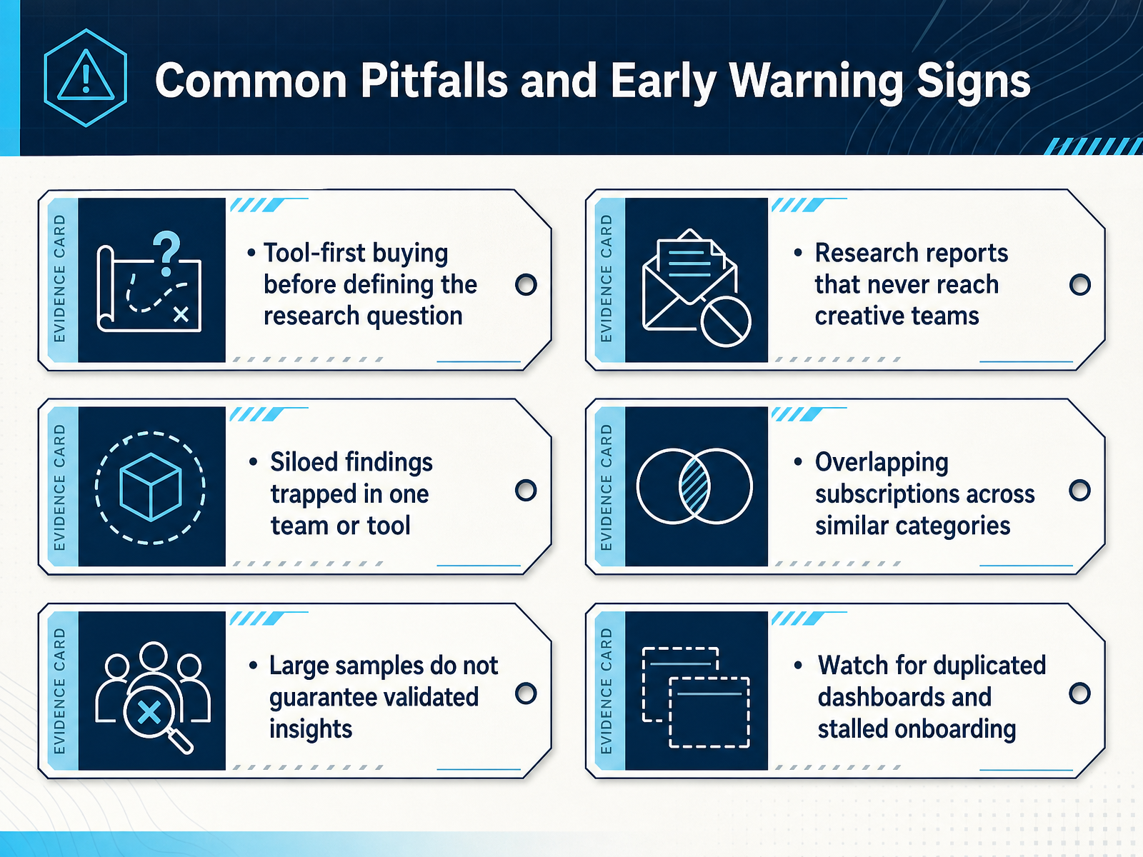 Common Pitfalls and Early Warning Signs