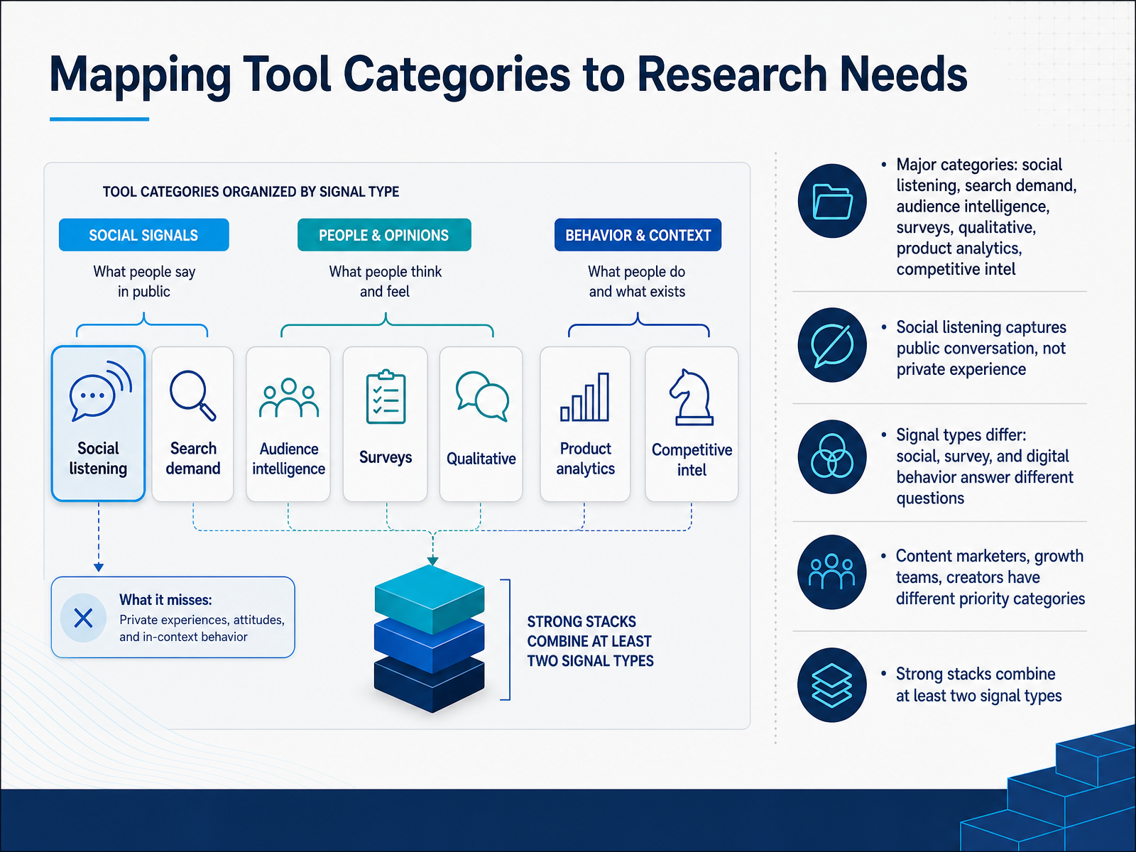 Mapping Tool Categories to Research Needs