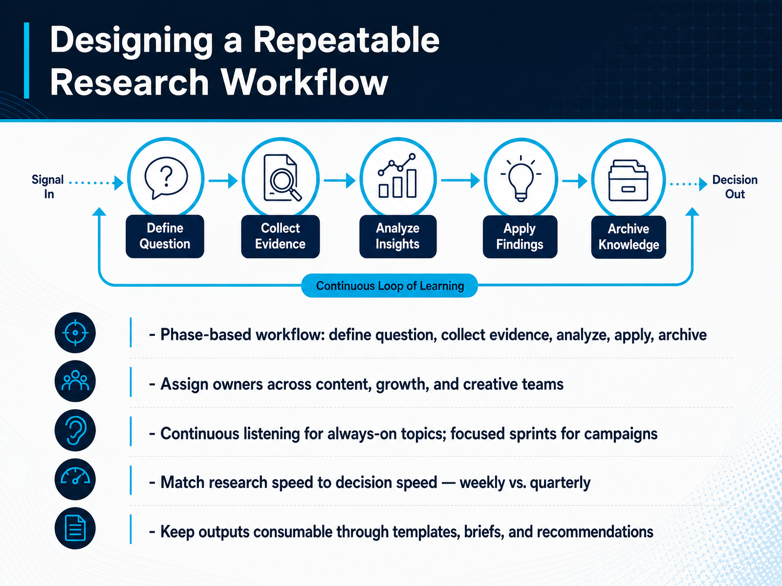 Designing a Repeatable Research Workflow