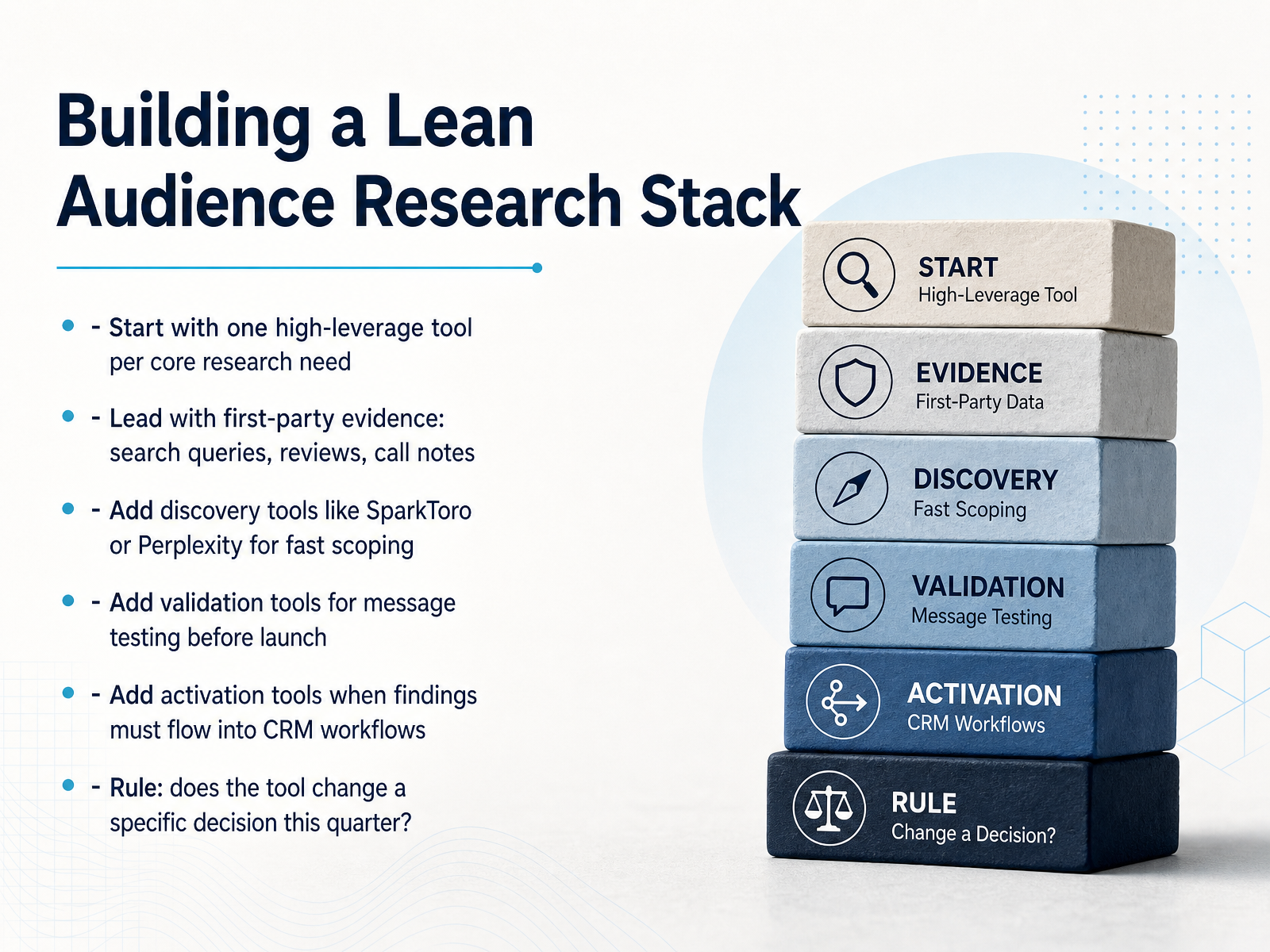 Building a Lean Audience Research Stack