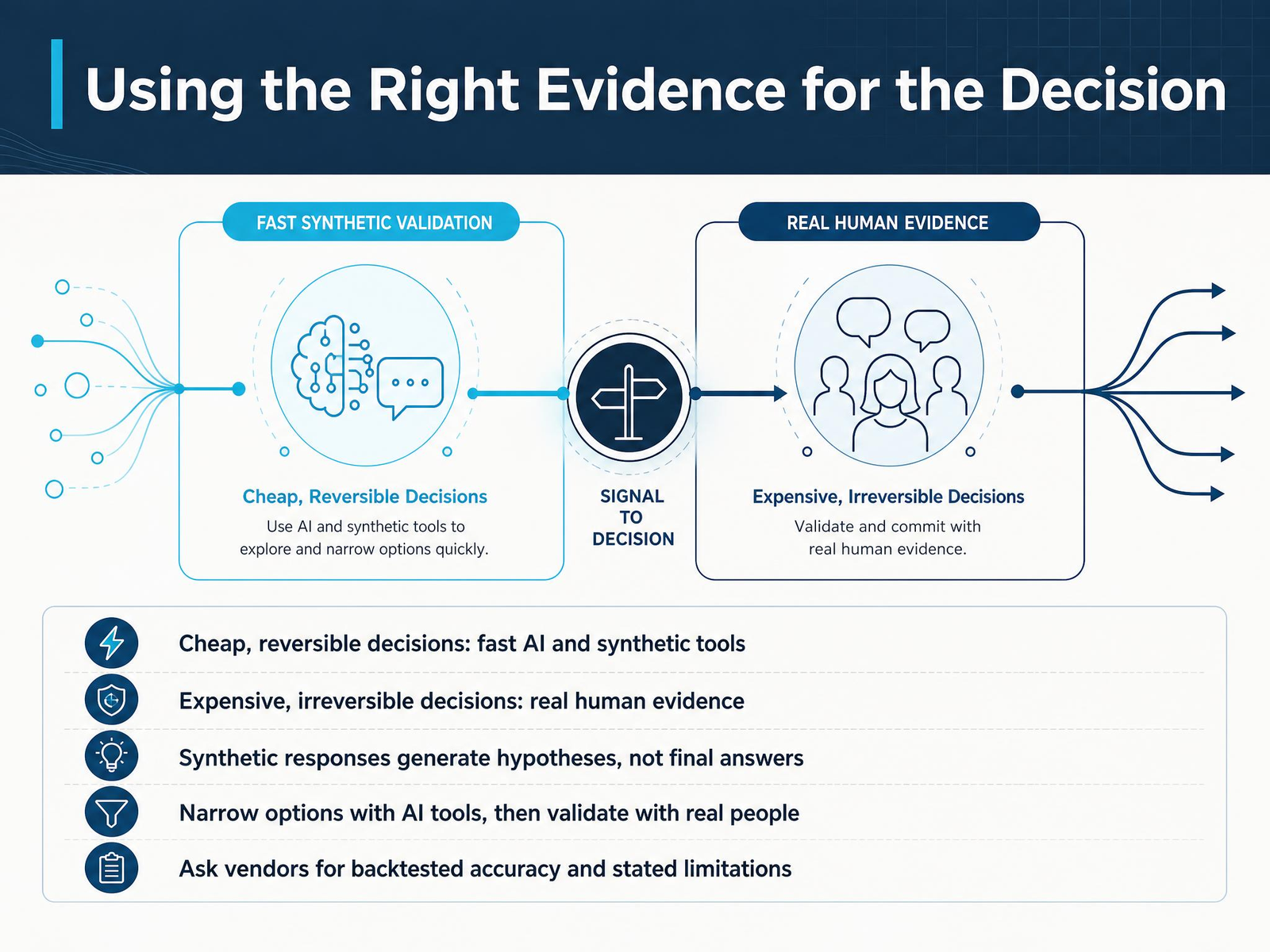 Using the Right Evidence for the Decision