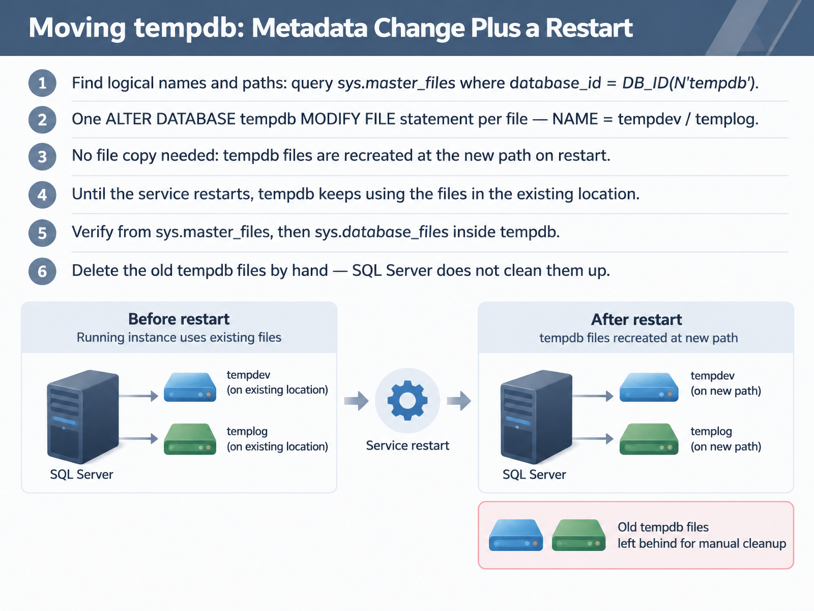 Moving tempdb: Metadata Change Plus a Restart