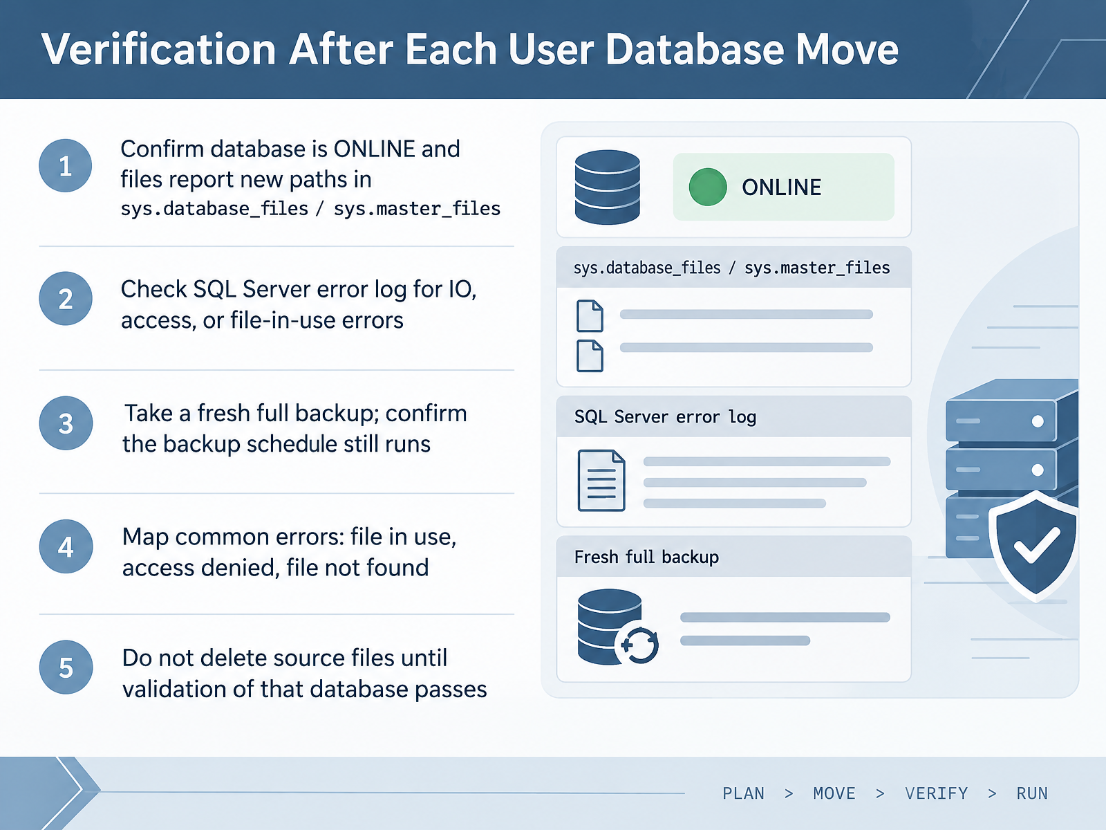 Verification After Each User Database Move