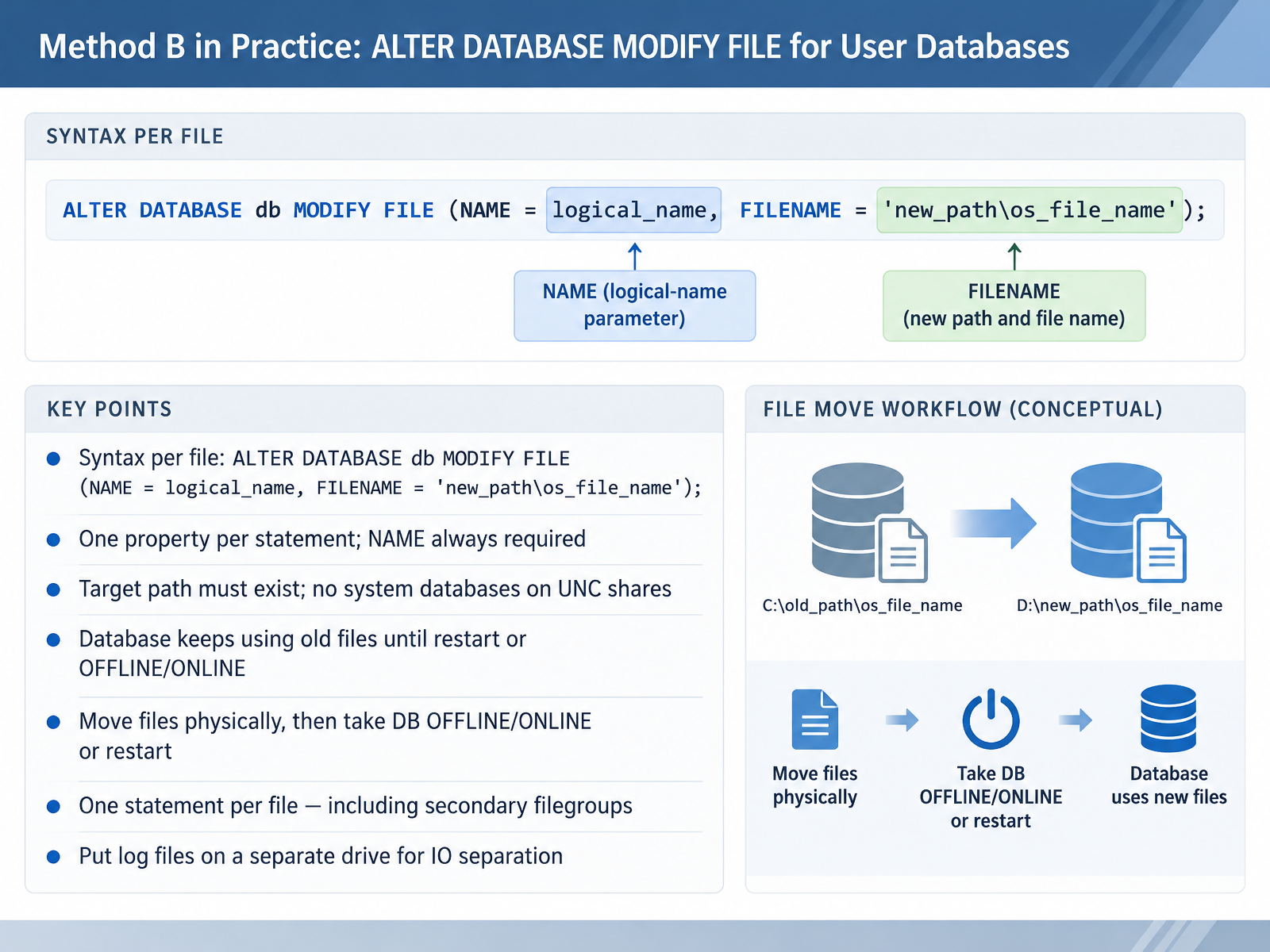Method B in Practice: ALTER DATABASE MODIFY FILE for User Databases