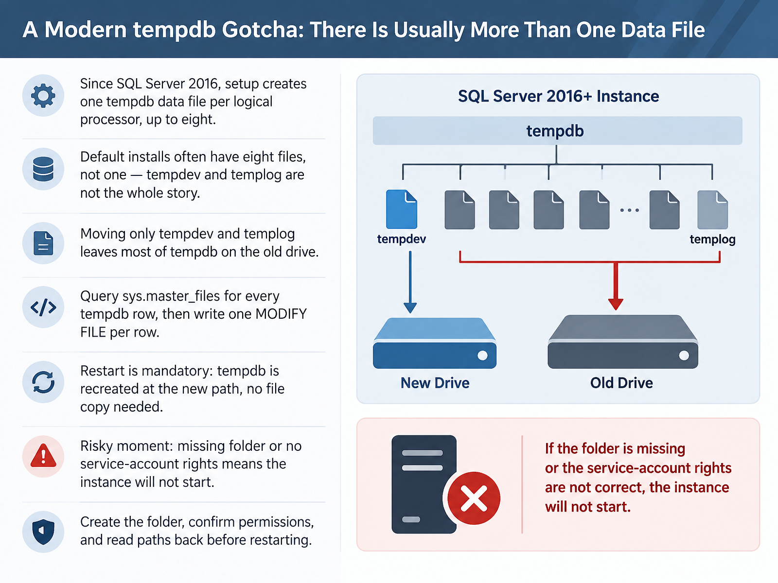 A Modern tempdb Gotcha: There Is Usually More Than One Data File