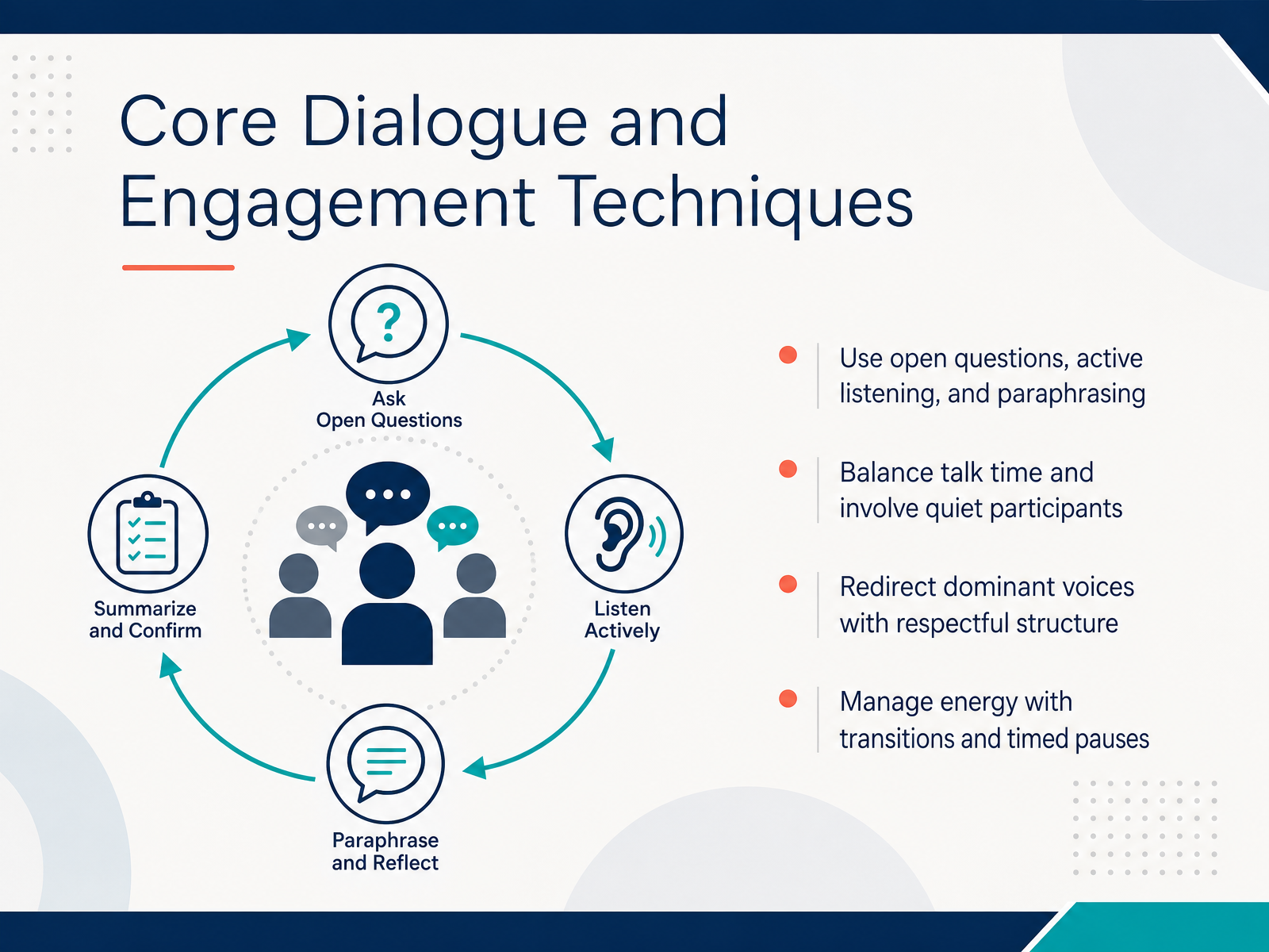Core Dialogue and Engagement Techniques